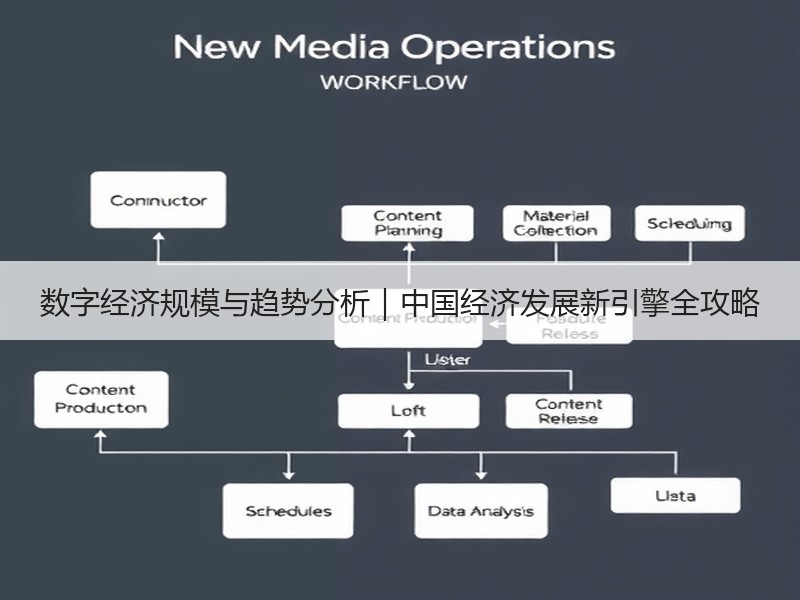数字经济规模与趋势分析｜中国经济发展新引擎全攻略