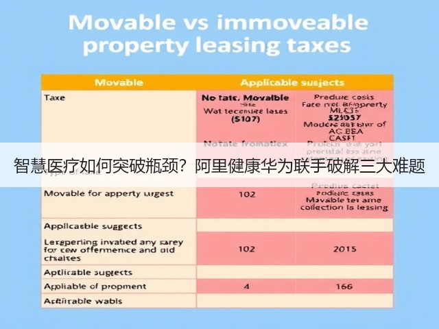 智慧医疗如何突破瓶颈？阿里健康华为联手破解三大难题(图2)