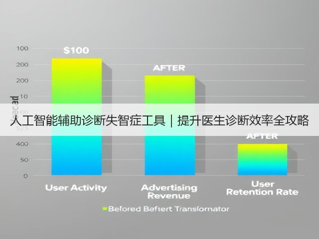 人工智能辅助诊断失智症工具|提升医生诊断效率全攻略(图2) 人工智能辅助诊断失智症工具|提升医生诊断效率全攻略(图2)