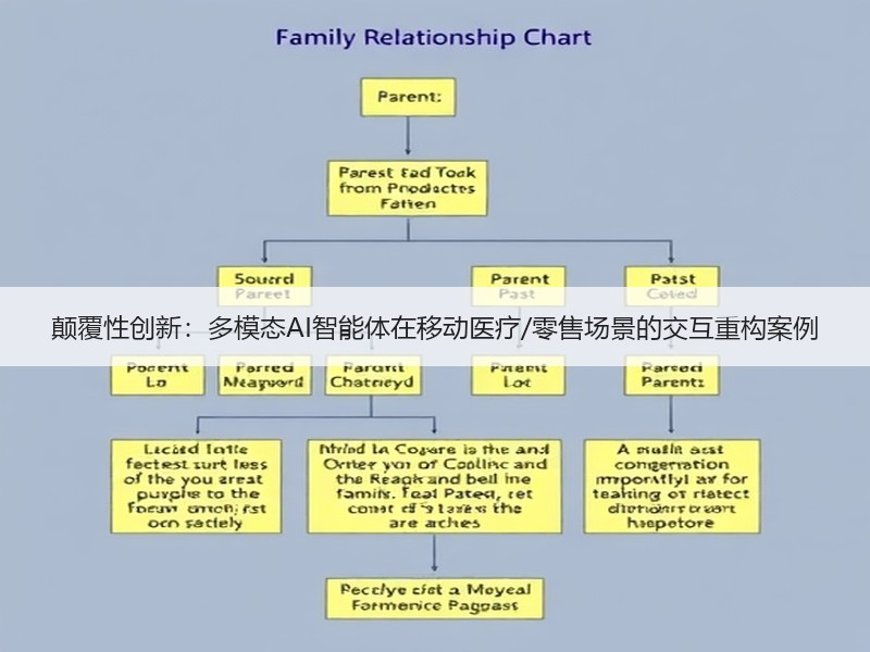 颠覆性创新：多模态AI智能体在移动医疗/零售场景的交互重构案