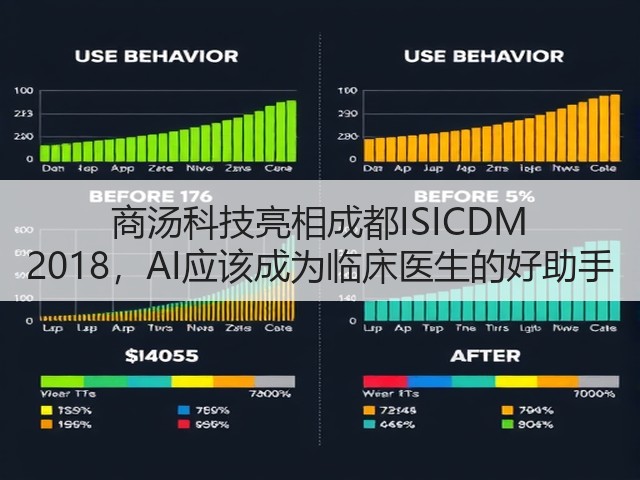 商汤科技亮相成都ISICDM 2018，AI应该成为临床医生的好助手(图2)
