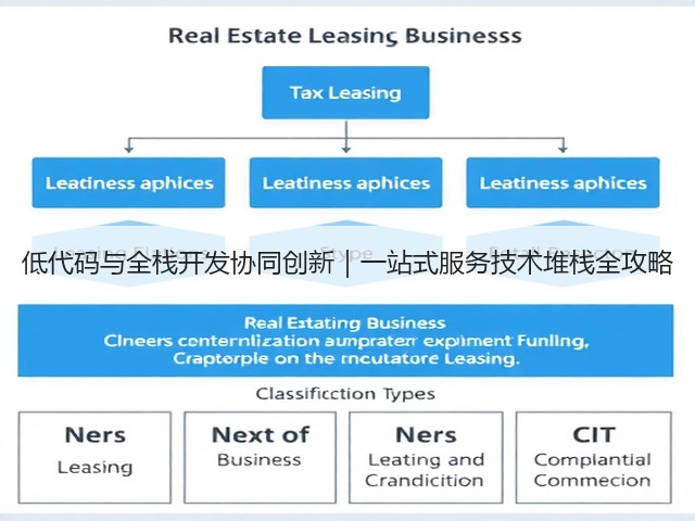 低代码与全栈开发协同创新|一站式服务技术堆栈全攻略(图3) 低代码与全栈开发协同创新|一站式服务技术堆栈全攻略(图3)