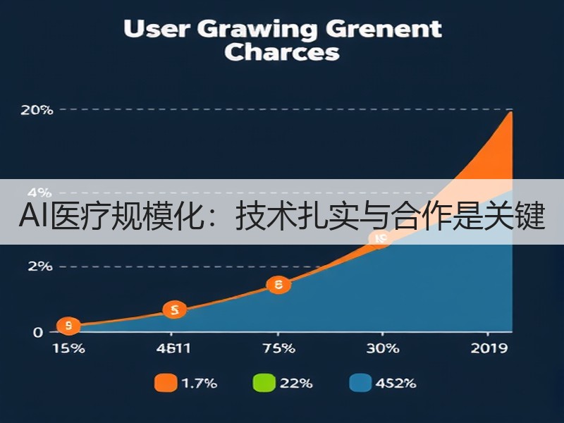 AI医疗规模化：技术扎实与合作是关键