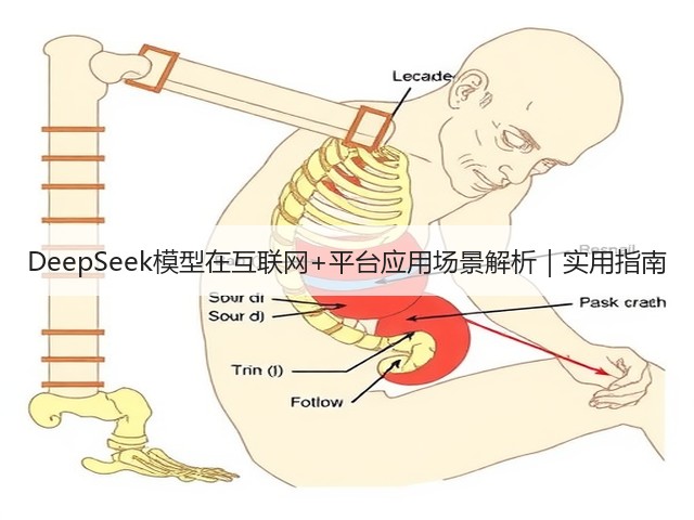 DeepSeek模型在互联网+平台应用场景解析｜实用指南(图2)
