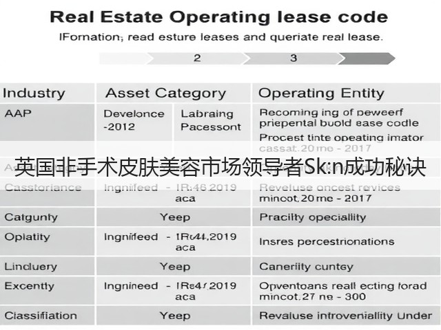 英国非手术皮肤美容市场领导者Sk:n成功秘诀(图1)