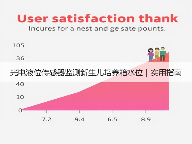 光电液位传感器监测新生儿培养箱水位｜实用指南(图3)