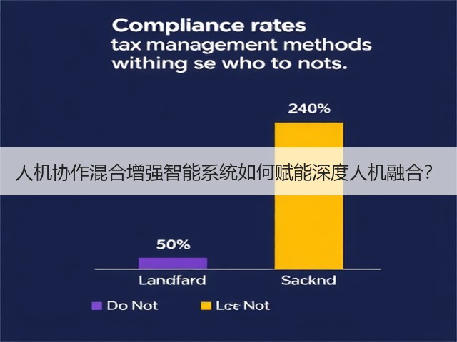 人机协作混合增强智能系统如何赋能深度人机融合?(图1) 人机协作混合增强智能系统如何赋能深度人机融合?(图1)