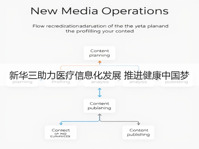 新华三助力医疗信息化发展 推进健康中国梦(图1)