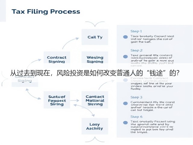 从过去到现在,风险投资是如何改变普通人的“钱途”的?(图2) 从过去到现在,风险投资是如何改变普通人的“钱途”的?(图2)