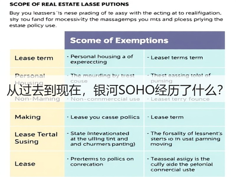 从过去到现在，银河SOHO经历了什么？