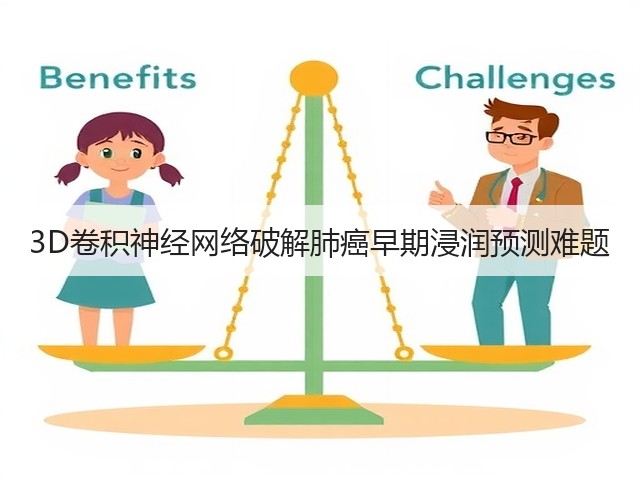 3D卷积神经网络破解肺癌早期浸润预测难题(图3)