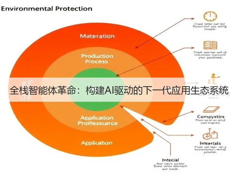 全栈智能体革命：构建AI驱动的下一代应用生态系统