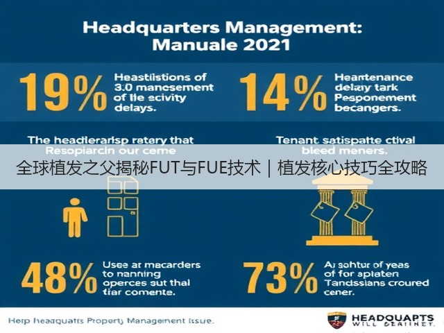 全球植发之父揭秘FUT与FUE技术｜植发核心技巧全攻略(图1)