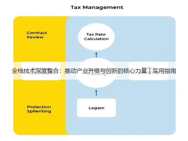 全栈技术深度整合：推动产业升级与创新的核心力量｜实用指南(图1)