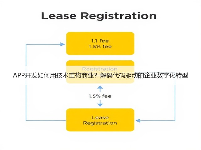 APP开发如何用技术重构商业？解码代码驱动的企业数字化转型(图2)