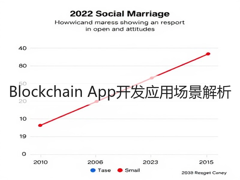 Blockchain App开发应用场景解析