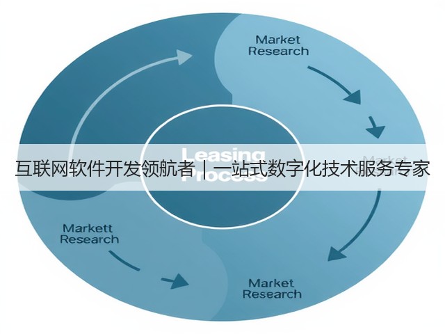 互联网软件开发领航者｜一站式数字化技术服务专家(图1)