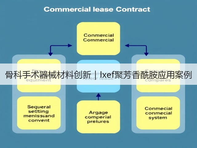 骨科手术器械材料创新｜Ixef聚芳香酰胺应用案例(图2)