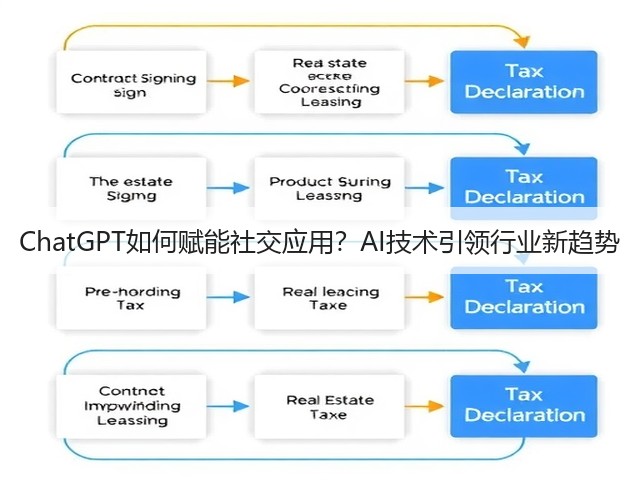 ChatGPT如何赋能社交应用？AI技术引领行业新趋势(图3)