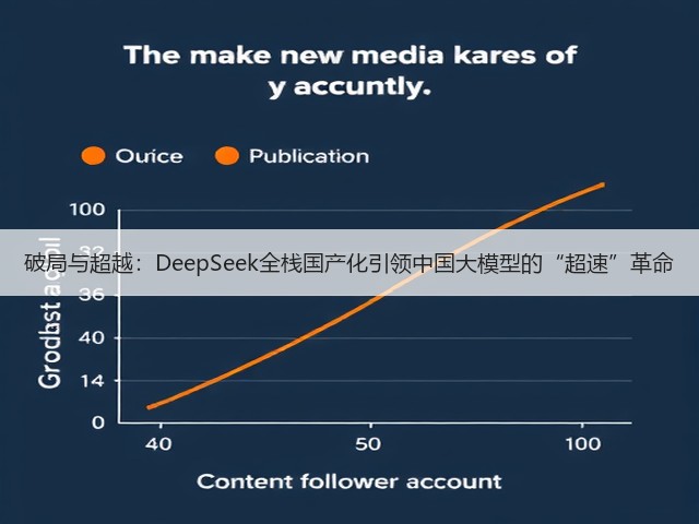 破局与超越：DeepSeek全栈国产化引领中国大模型的“超速”革命(图3)