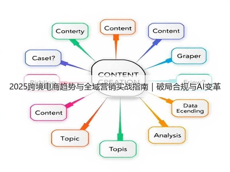 2025跨境电商趋势与全域营销实战指南｜破局合规与AI变革