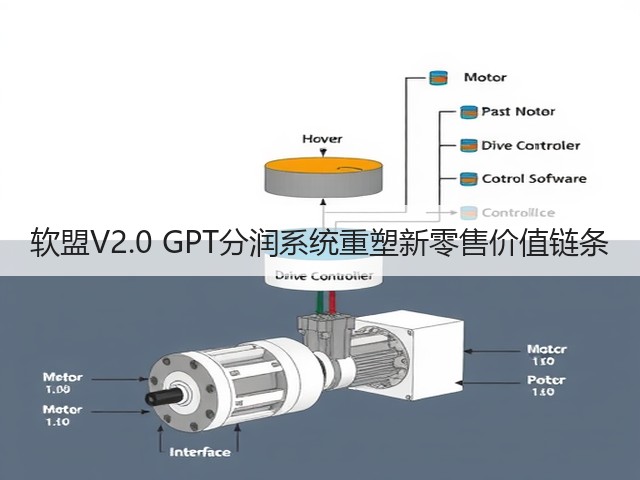软盟V2.0 GPT分润系统重塑新零售价值链条(图2)