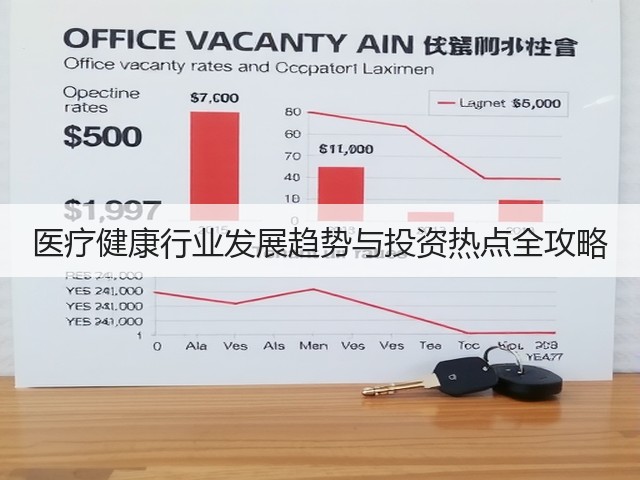 医疗健康行业发展趋势与投资热点全攻略(图2)