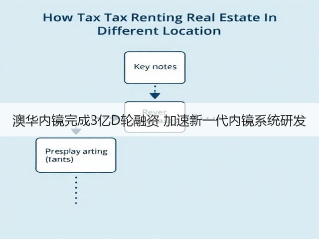 澳华内镜完成3亿D轮融资 加速新一代内镜系统研发(图3)
