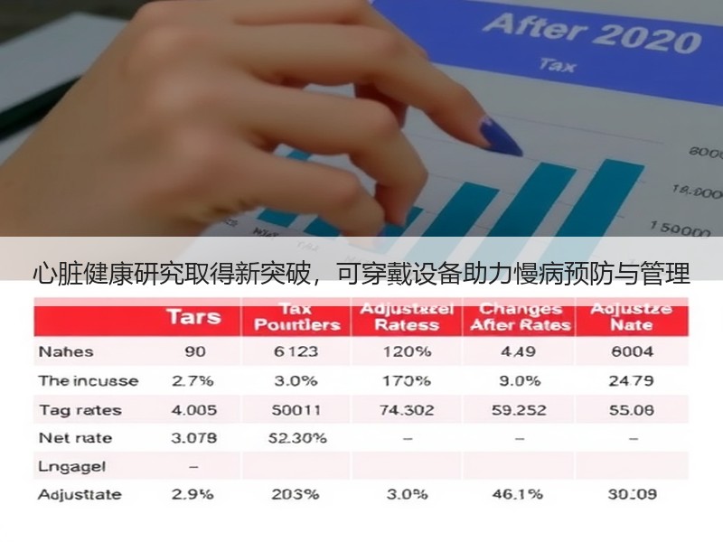 心脏健康研究取得新突破，可穿戴设备助力慢病预防与管理