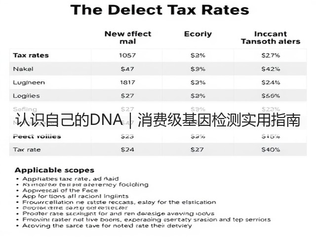 认识自己的DNA｜消费级基因检测实用指南(图3)