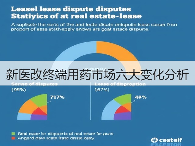 新医改终端用药市场六大变化分析(图1) 新医改终端用药市场六大变化分析(图1)