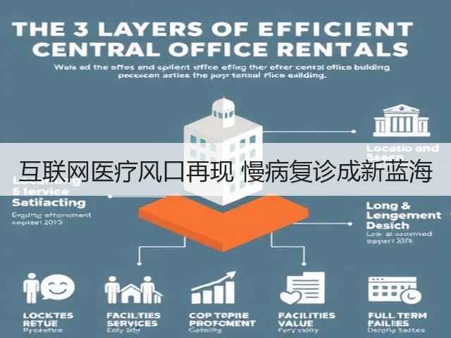 互联网医疗风口再现 慢病复诊成新蓝海(图3)