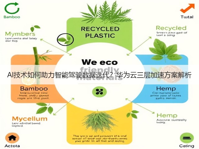 AI技术如何助力智能驾驶数据迭代？华为云三层加速方案解析(图3)
