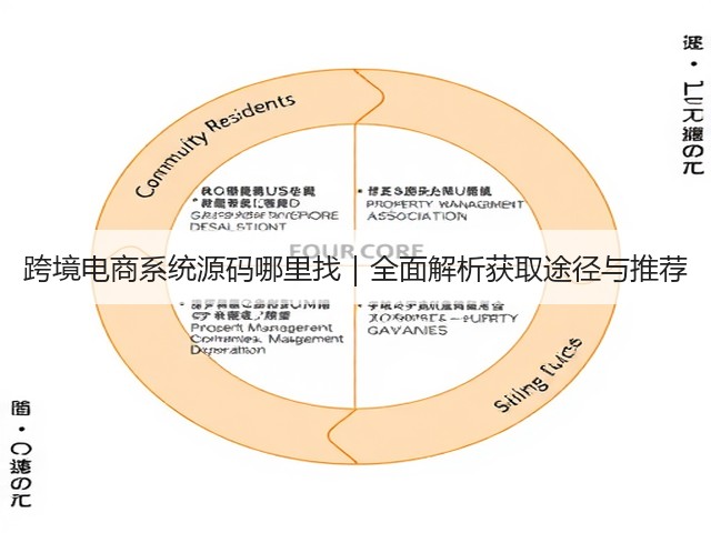 跨境电商系统源码哪里找｜全面解析获取途径与推荐(图2)