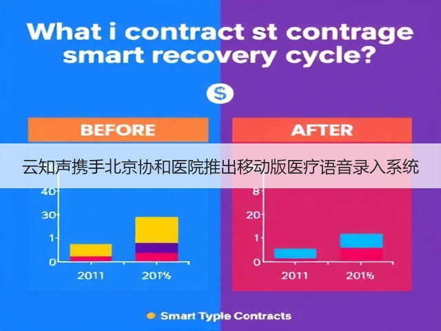 云知声携手北京协和医院推出移动版医疗语音录入系统(图2)