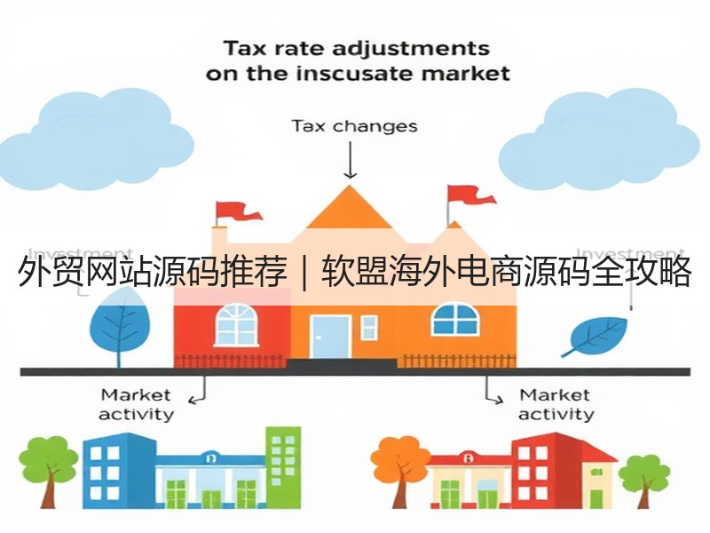 外贸网站源码推荐｜软盟海外电商源码全攻略