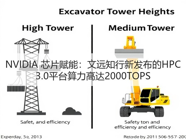 NVIDIA 芯片赋能:文远知行新发布的HPC 3.0平台算力高达2000TOPS(图1) NVIDIA 芯片赋能:文远知行新发布的HPC 3.0平台算力高达2000TOPS(图1)