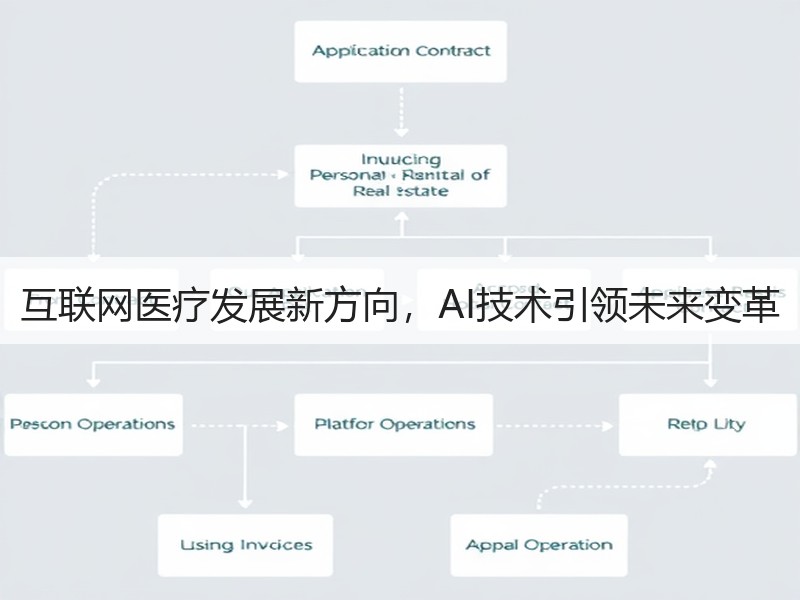 互联网医疗发展新方向，AI技术引领未来变革