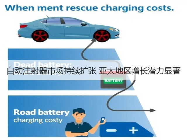 自动注射器市场持续扩张 亚太地区增长潜力显著(图2)