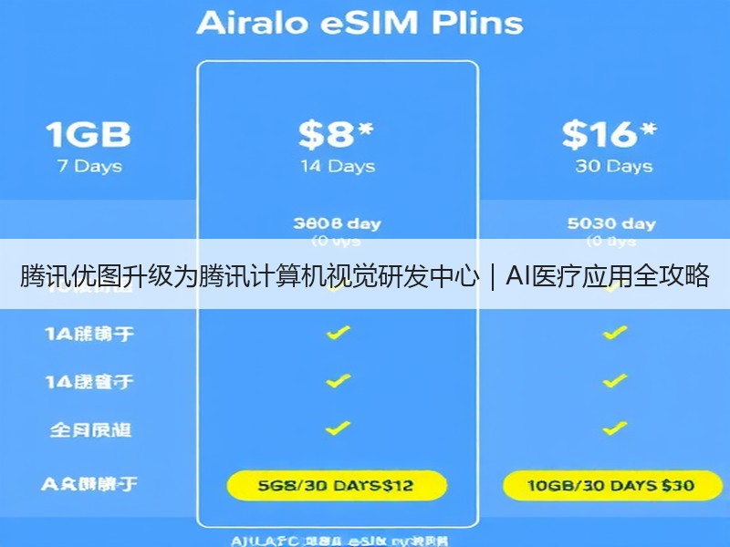 腾讯优图升级为腾讯计算机视觉研发中心｜AI医疗应用全攻略