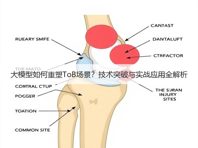 大模型如何重塑ToB场景?技术突破与实战应用全解析(图2) 大模型如何重塑ToB场景?技术突破与实战应用全解析(图2)