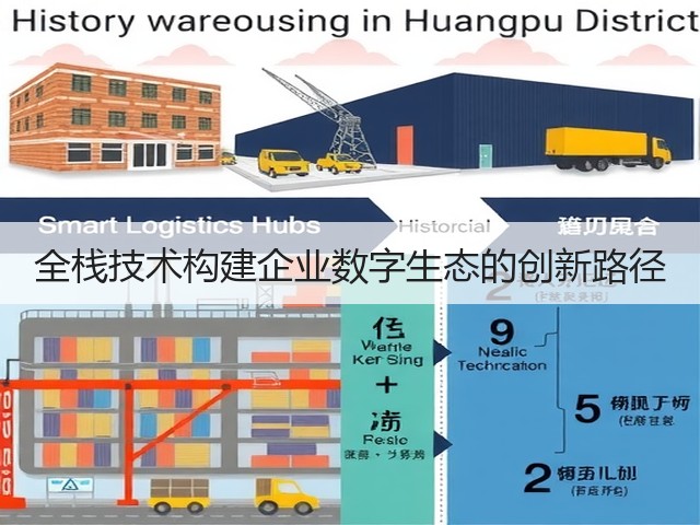 全栈技术构建企业数字生态的创新路径(图2) 全栈技术构建企业数字生态的创新路径(图2)