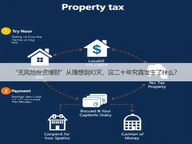 “无风险投资理财”从理想到幻灭,这二十年究竟发生了什么?(图3) “无风险投资理财”从理想到幻灭,这二十年究竟发生了什么?(图3)