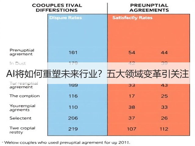 AI将如何重塑未来行业？五大领域变革引关注(图3)