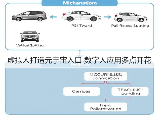 虚拟人打造元宇宙入口 数字人应用多点开花(图3) 虚拟人打造元宇宙入口 数字人应用多点开花(图3)