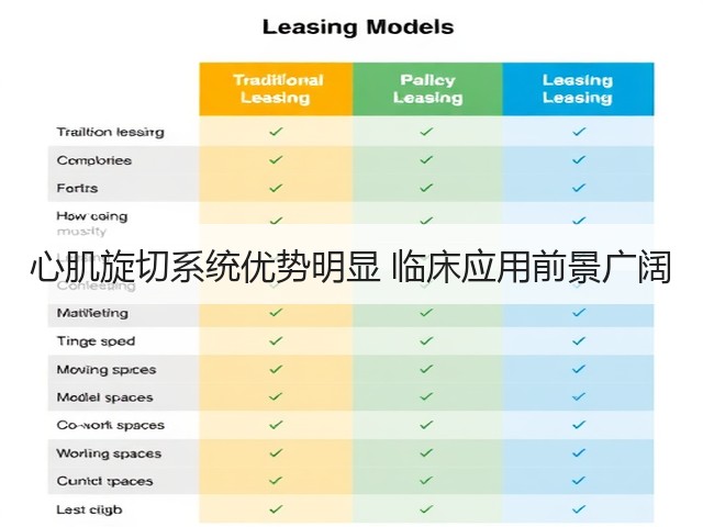 心肌旋切系统优势明显 临床应用前景广阔(图3)