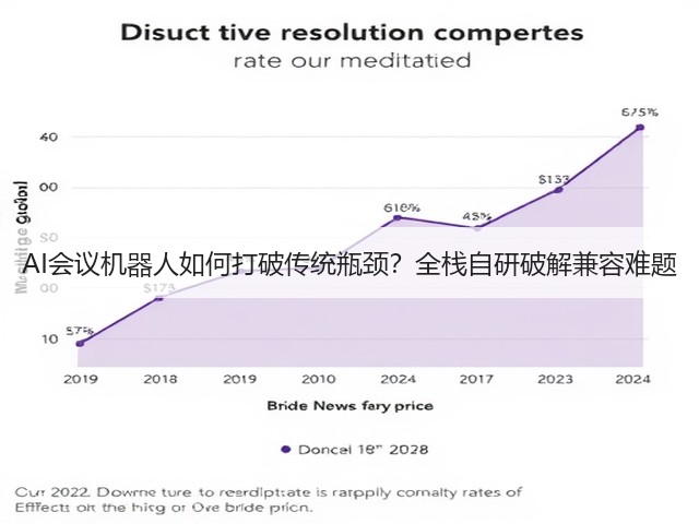 AI会议机器人如何打破传统瓶颈？全栈自研破解兼容难题(图3)