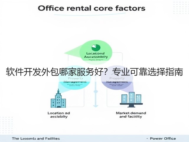 软件开发外包哪家服务好？专业可靠选择指南(图2)