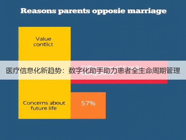 医疗信息化新趋势：数字化助手助力患者全生命周期管理(图3)
