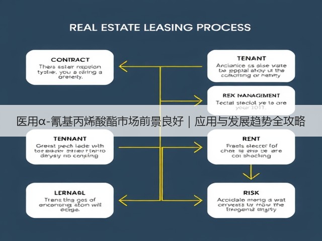 医用α-氰基丙烯酸酯市场前景良好｜应用与发展趋势全攻略(图2)